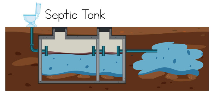 Instalasi & Perbaikan Septic Tank Banjarmasin – Aman, Kokoh, Anti Bocor Banjarmasin